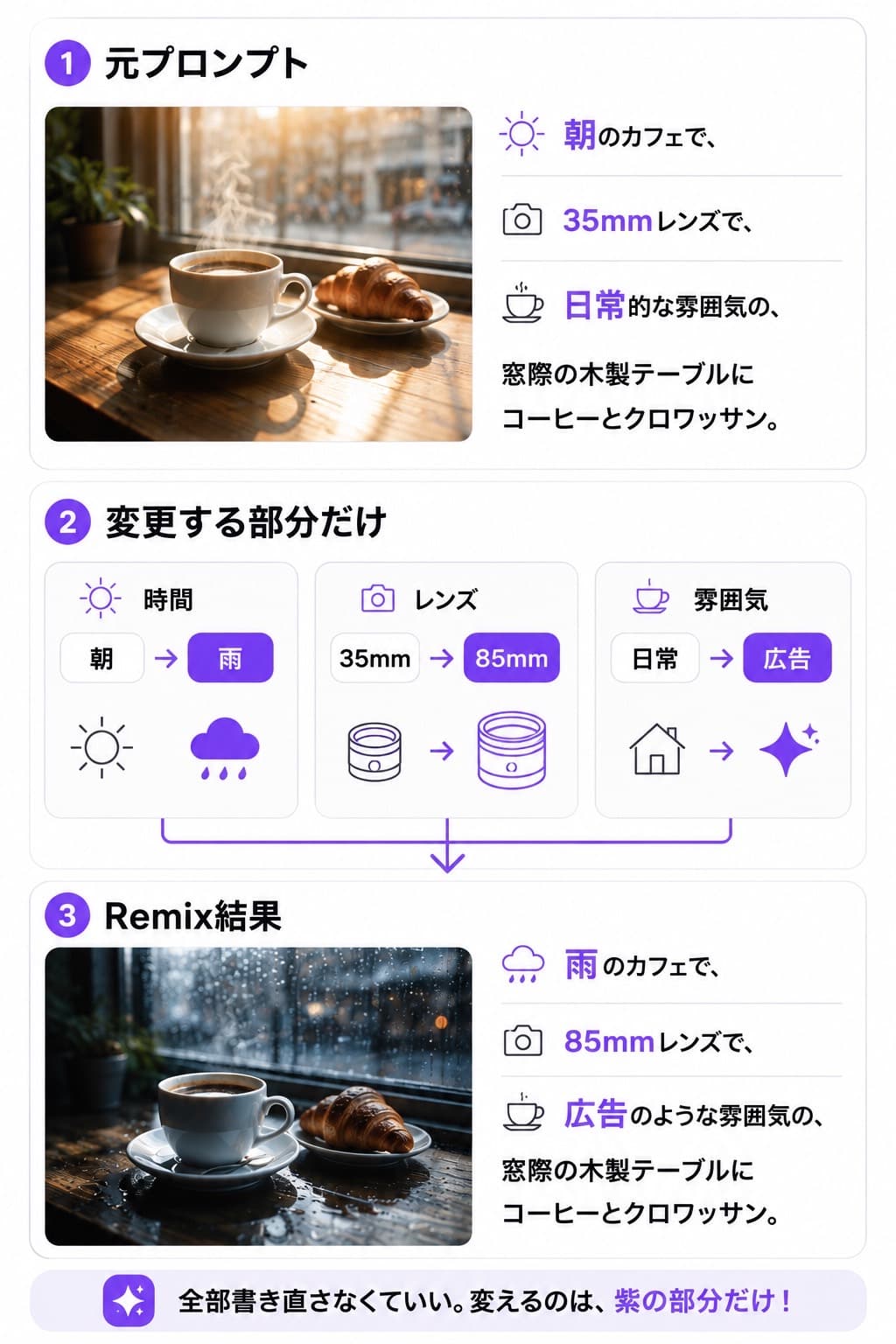 プロンプトは全部変えなくていい